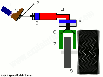 cara kerja rem cakram